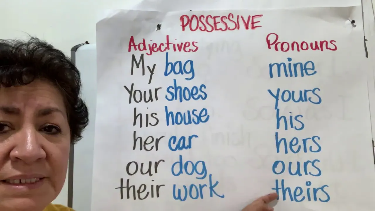 Clase 80 Possessive Adjectives and Pronouns