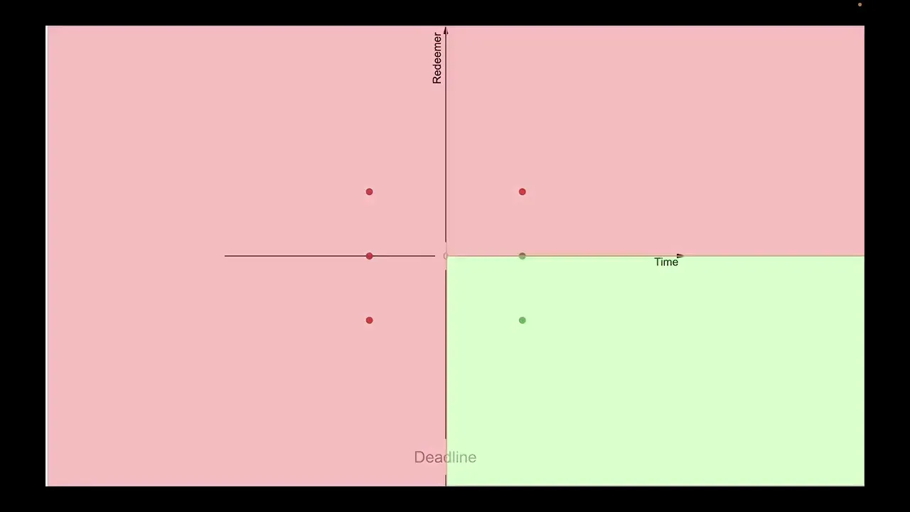 PPP 040604 - Property Testing a Smart Contract