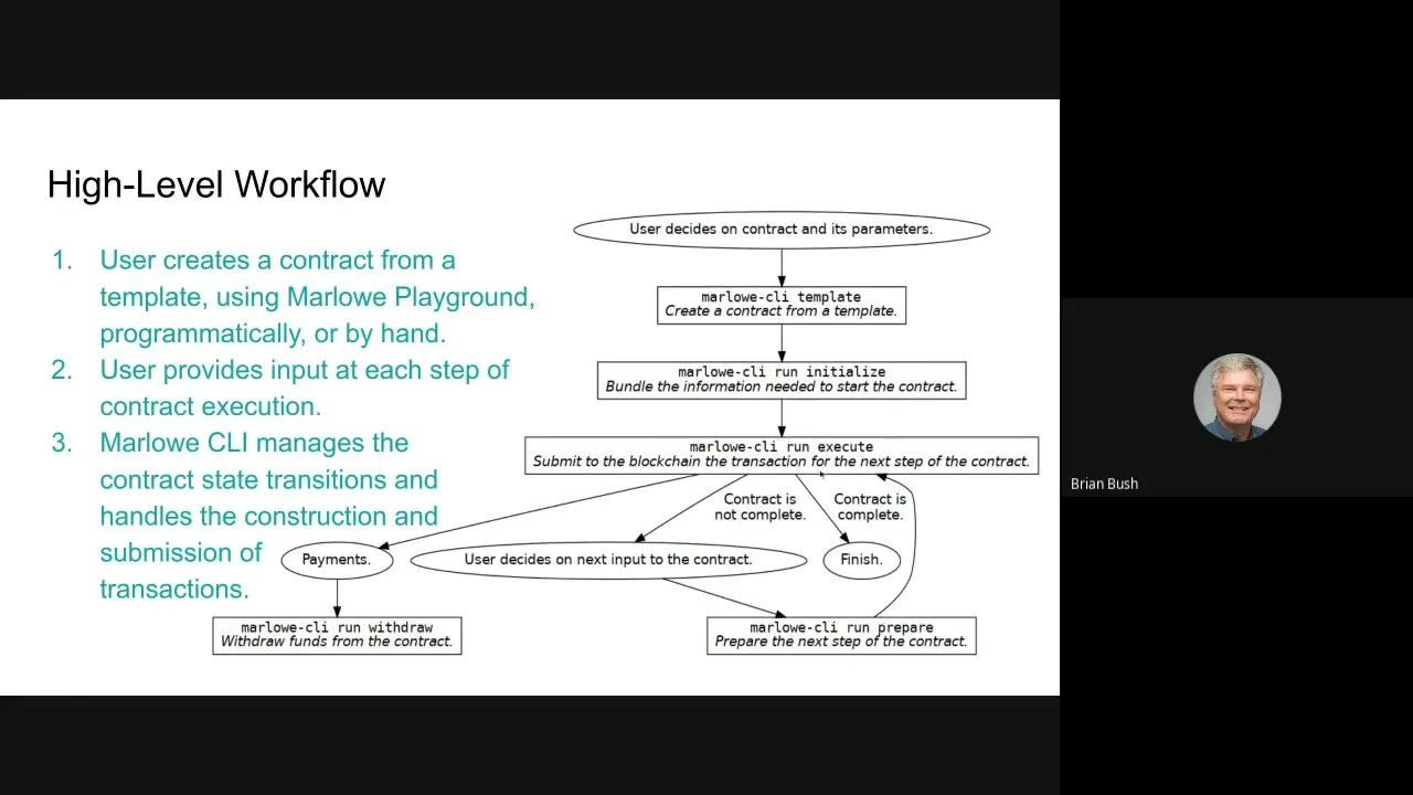 PPP 030904 - Brian Bush: The Marlowe CLI