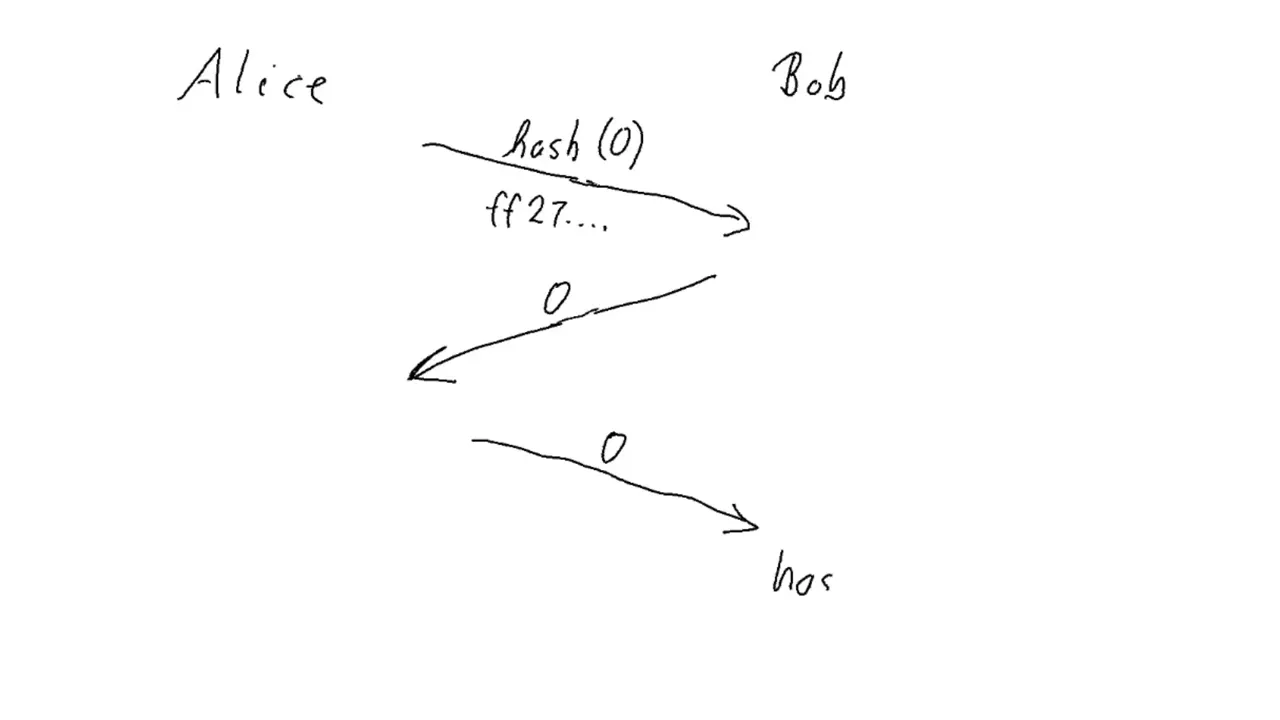 PPP 020702 - Commit schemes