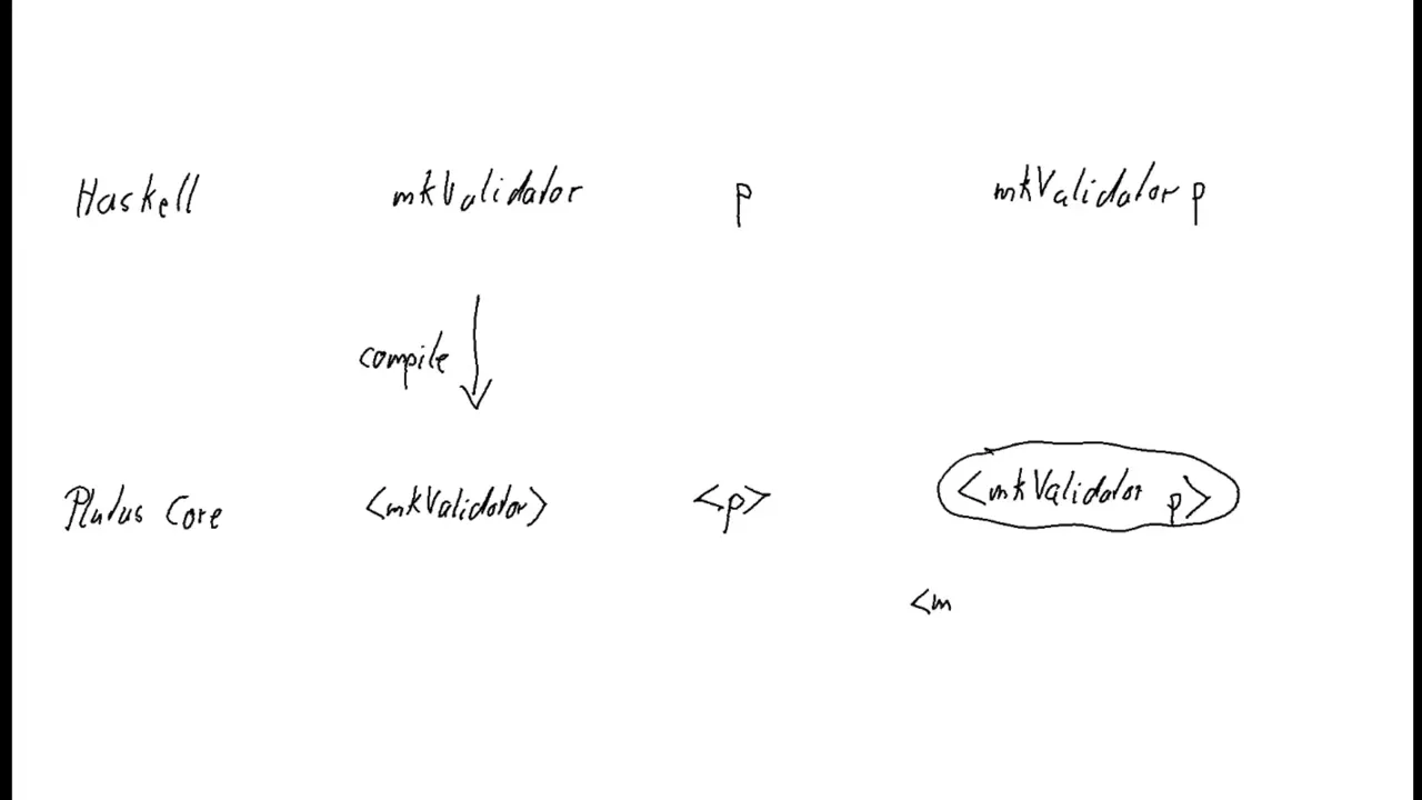 PPP 020305 - Parameterized contracts