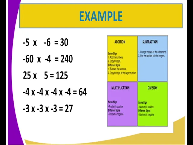 Mathematics form 1 integers lesson 10