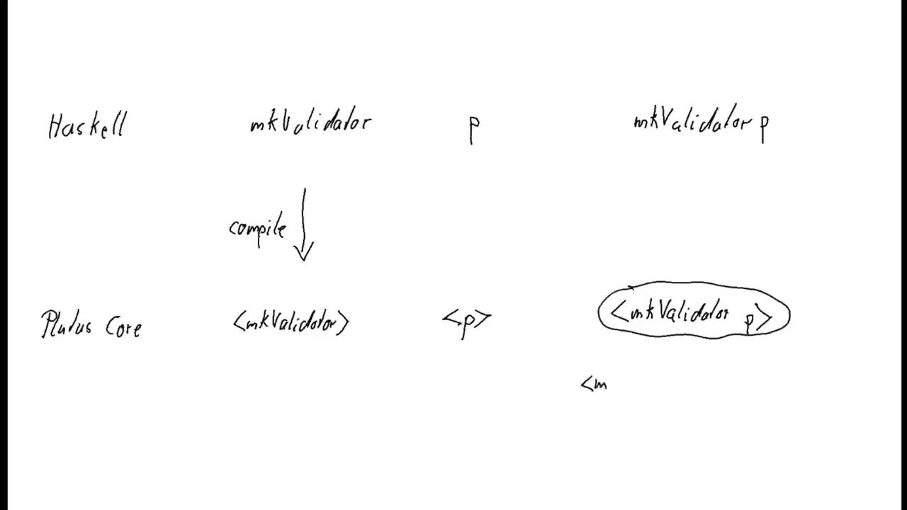 PPP 040304 - Parameterized Contracts